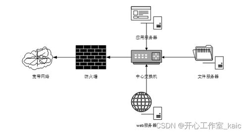 停车场管理系统的设计与实现 kaic