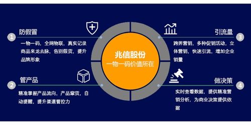 一物一码防伪防窜货系统对产品进行多方面数字化管理