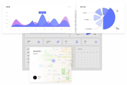 新零售s2b2c 电商系统开发 app定制开发 小程序开发 网站建设 爱维时空