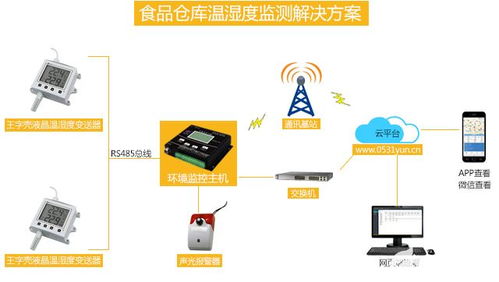 环境监控智能终端产品及各类智慧解决方案