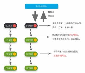 多用户商城系统 知变 多用户商城系统 商城系统 o2o系统 网店系统 网上购物系统 微信商城系统 电商系统,知变科技助您成功运转网上生意